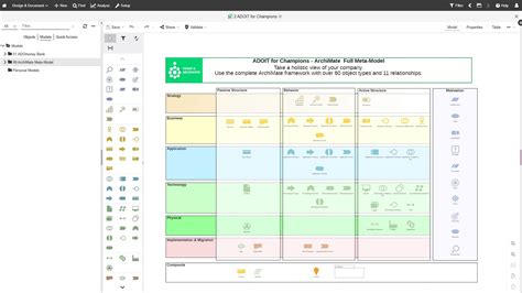 ArchiMate 3.1 .